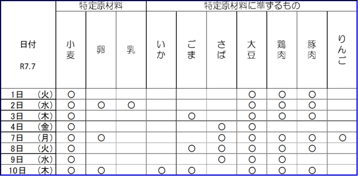 写真中学校給食アレルギー情報の表 令和7年7月