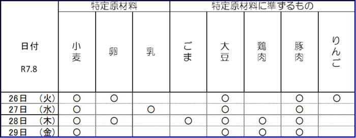 写真中学校給食アレルギー情報の表　令和7年8月