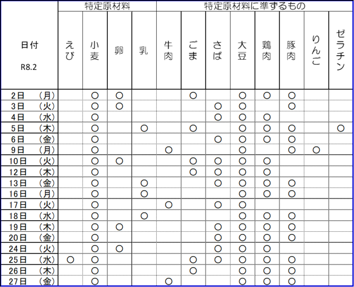 写真中学校給食アレルギー情報の表　令和8年2月