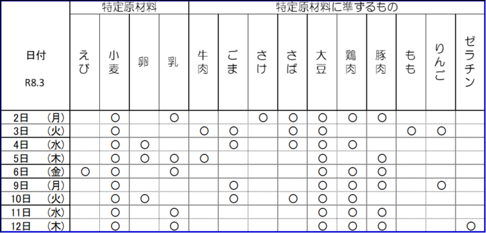 写真中学校給食アレルギー情報の表　令和8年3月