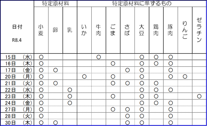 写真中学校給食アレルギー情報の表　令和8年4月