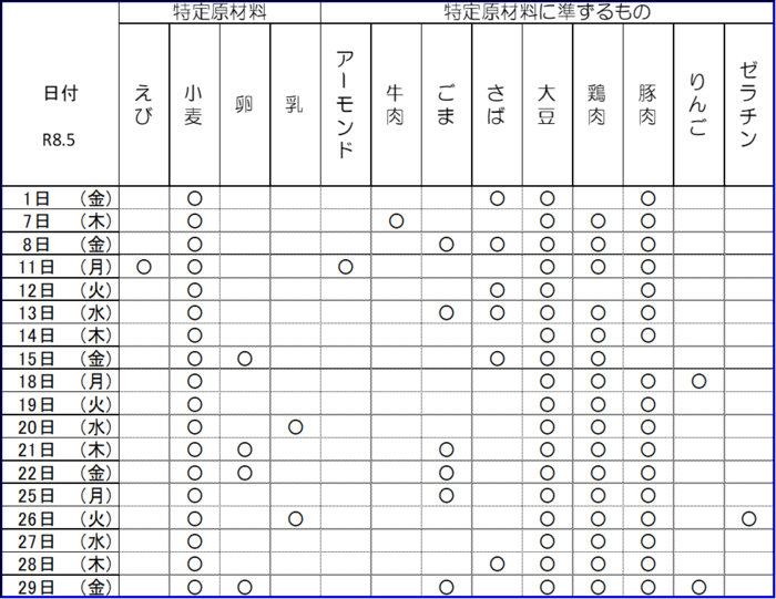 写真中学校給食アレルギー情報の表　令和8年5月