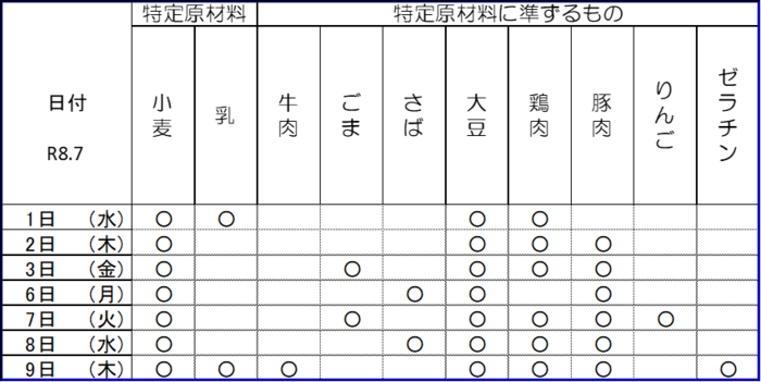 写真中学校給食アレルギー情報の表　令和8年7月