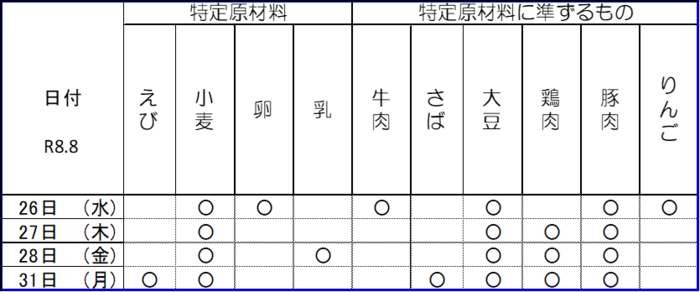写真中学校給食アレルギー情報の表　令和8年8月