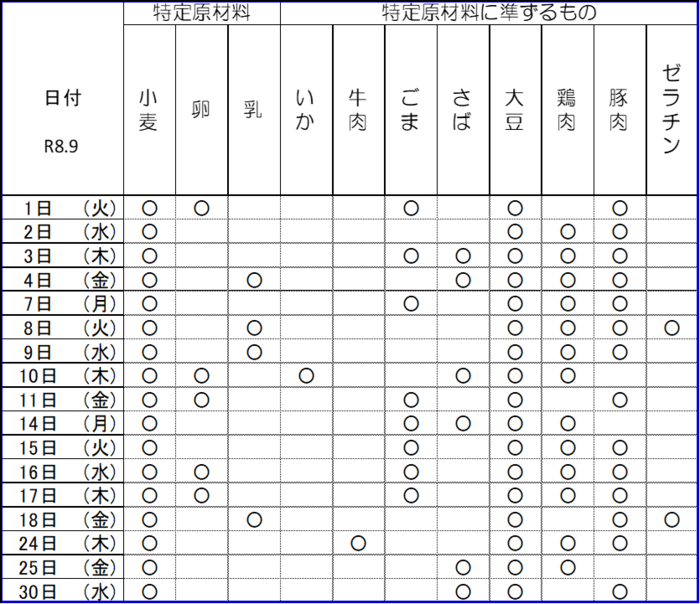 写真中学校給食アレルギー情報の表　令和8年9月