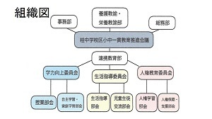 写真：組織図