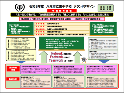 グランドデザイン