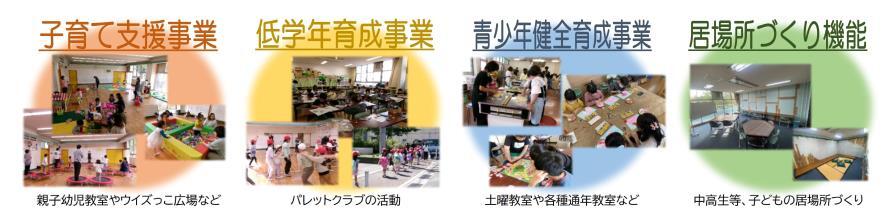 写真：施設内容　子育て支援事業　低学年育成事業　青少年健全育成事業　居場所づくり機能