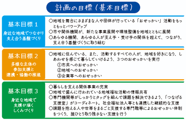 計画の基本目標