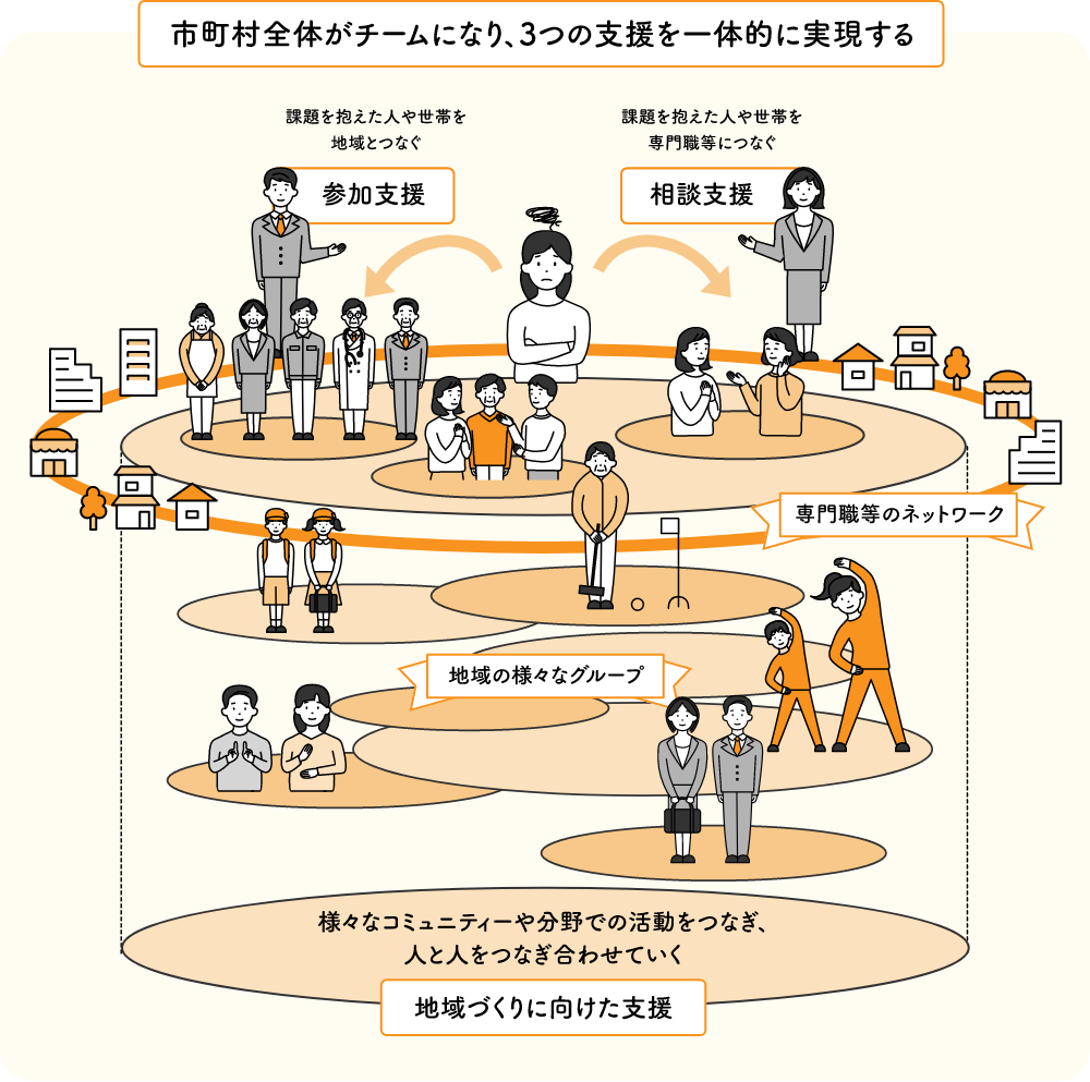 イラスト：地域共生社会
