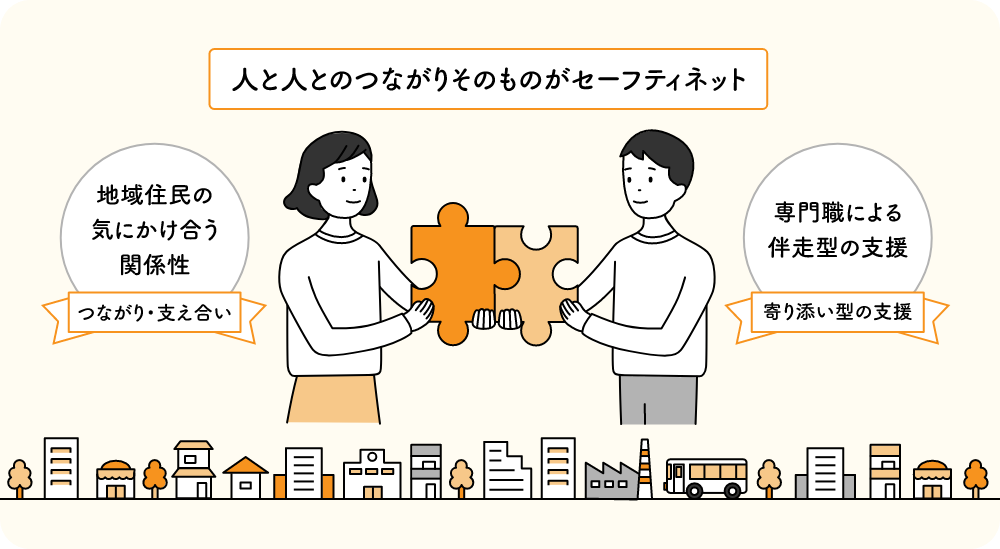 イラスト：セーフティーネット