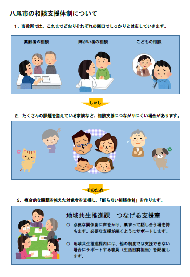 イラスト：相談支援体制について