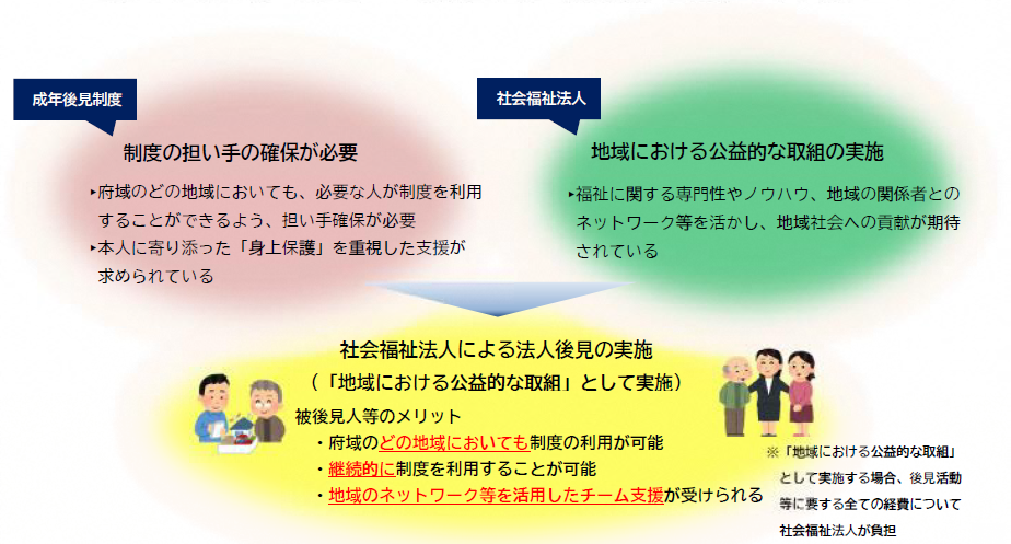 イラスト：社会福祉法人による法人後見