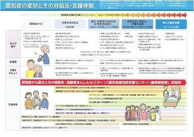 写真：認知症ケアパス