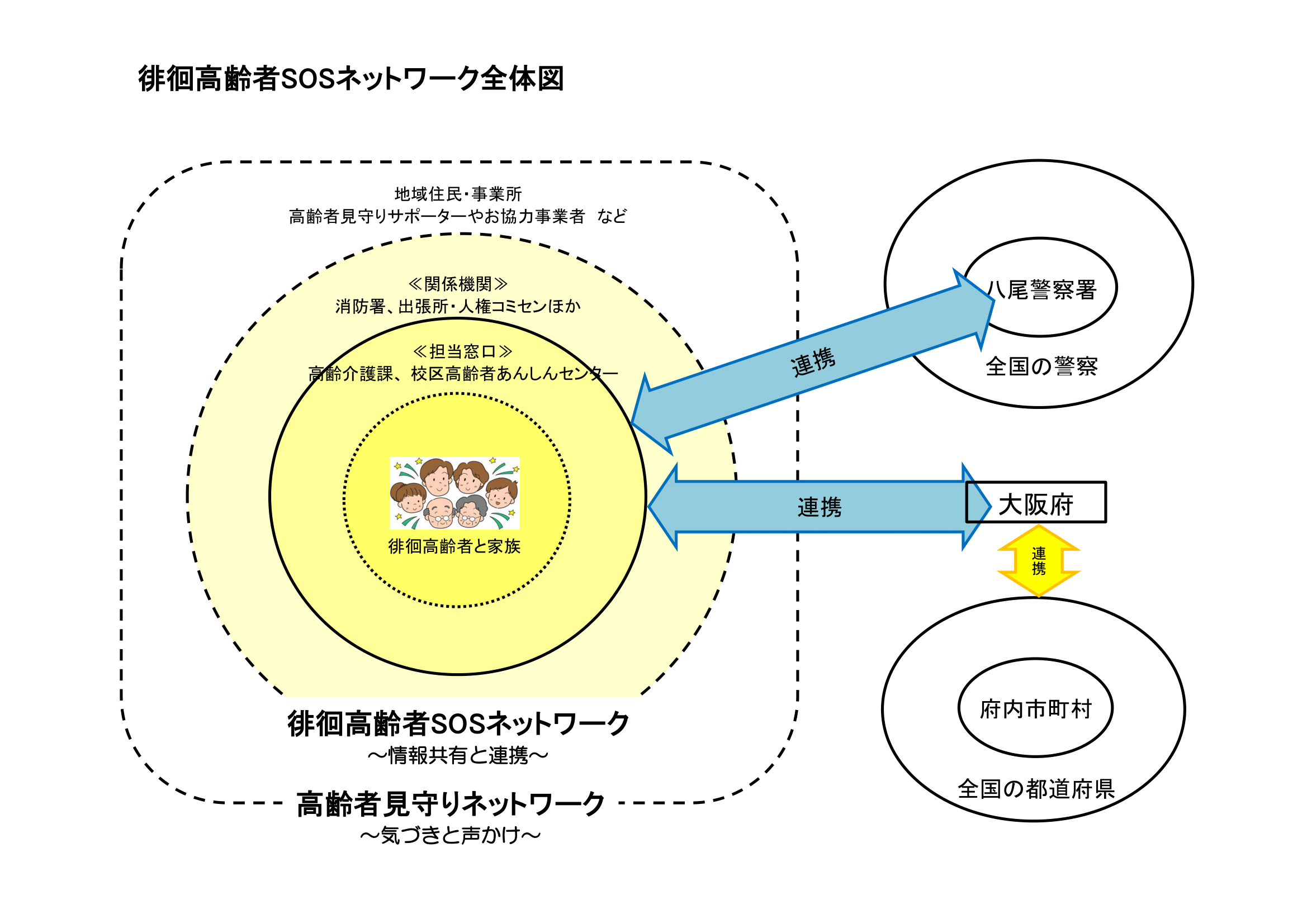 イラスト：徘徊高齢者SOSネットワーク全体図