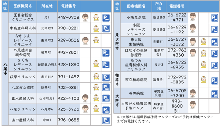 表：八尾市子宮がん検診実施　委託医療機関一覧