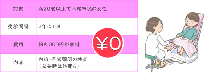 イラスト：八尾市の子宮がん検診 対象　満20歳以上で、八尾市民の女性　受診間隔　2年に1回　料金　約8000円かかる検査が無料　内容　内診・子宮頸部の検査（必要時は体部も）　生理中は避けましょう。ゆったりしたスカートがおすすめです