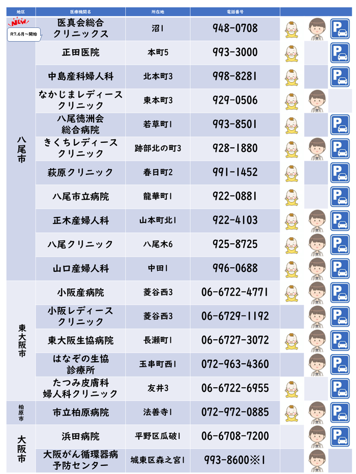 表：八尾市子宮がん検診実施　委託医療機関一覧