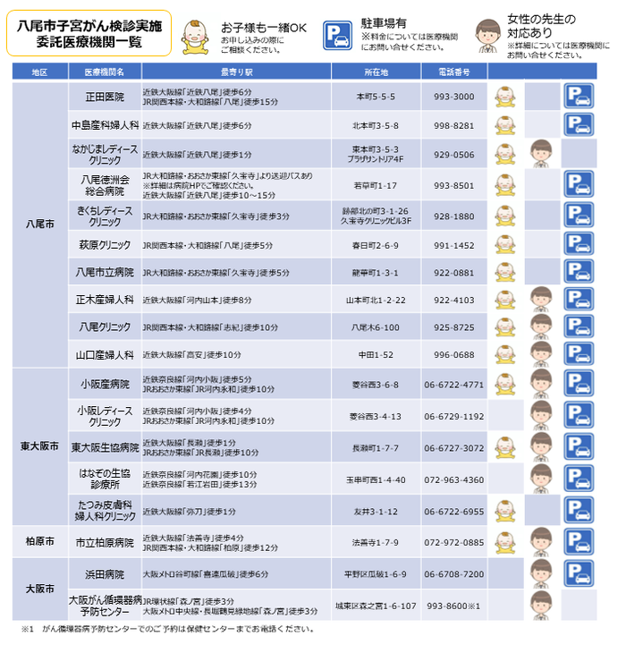 表：八尾市子宮がん検診実施　委託医療機関一覧