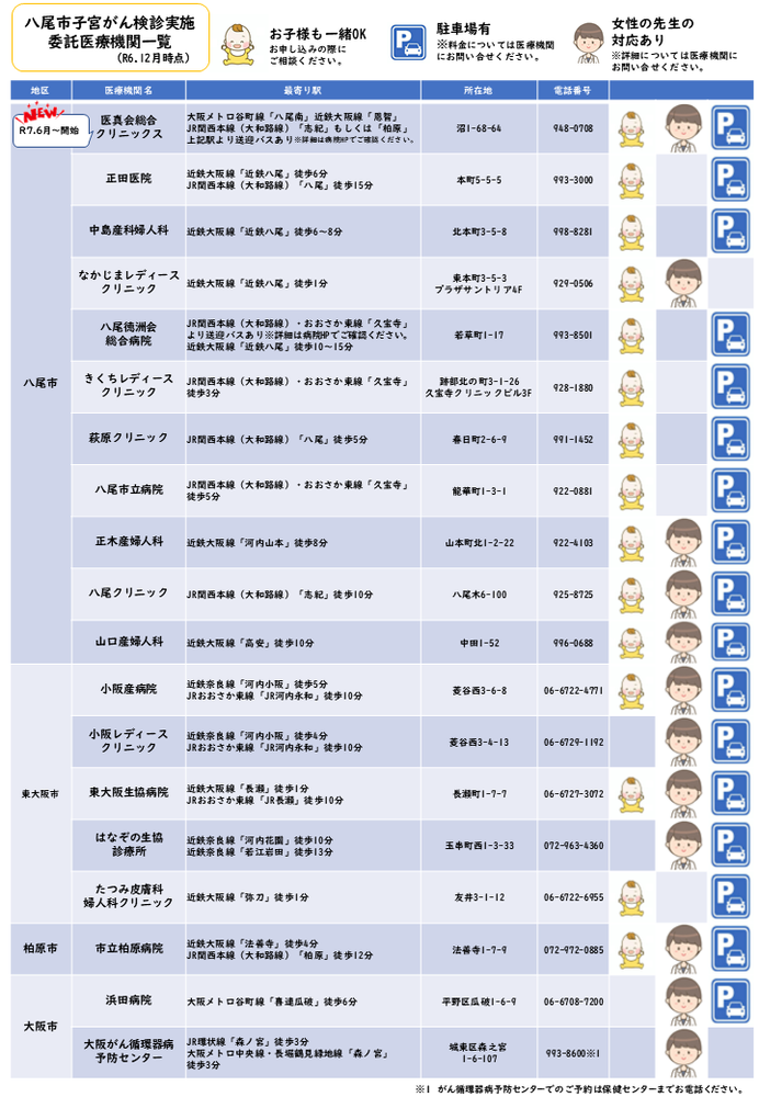 表：八尾市子宮がん検診実施　委託医療機関一覧