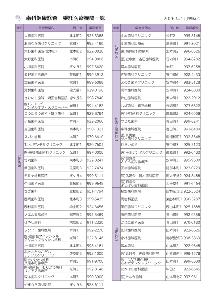 委託医療機関一覧