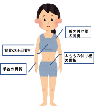 イラスト：骨粗しょう症の症状