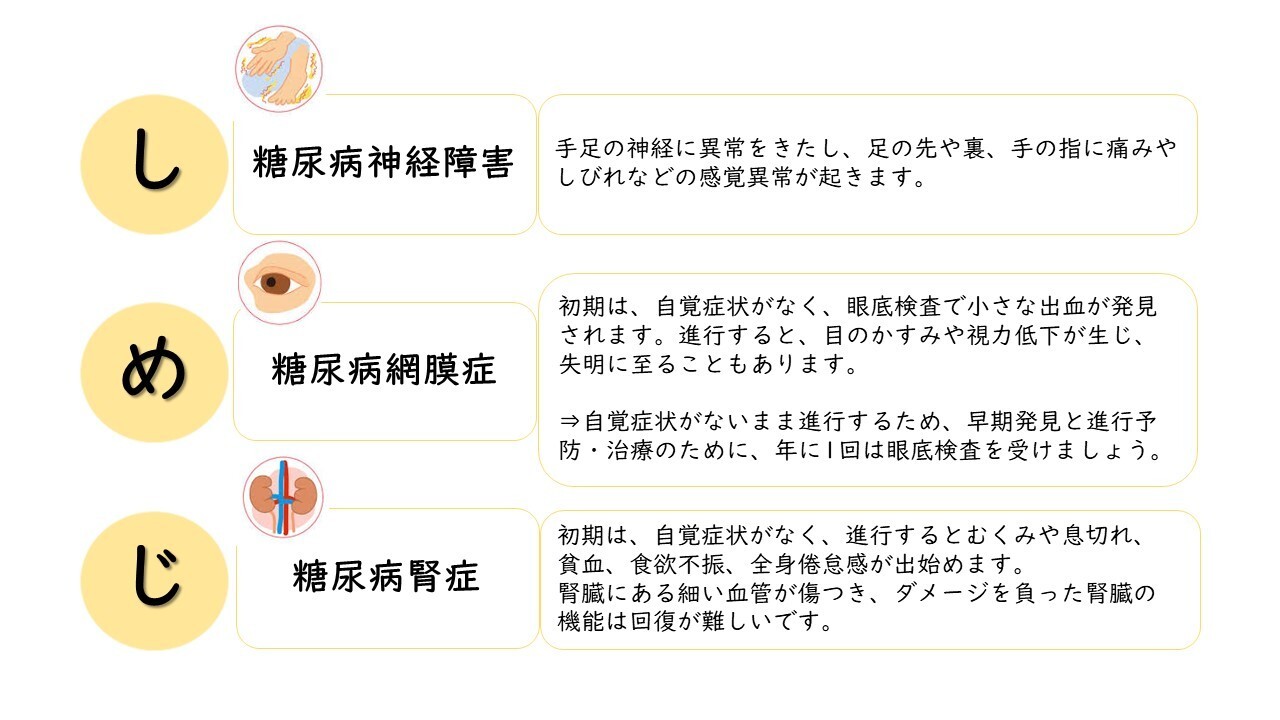 イラスト：糖尿合併症