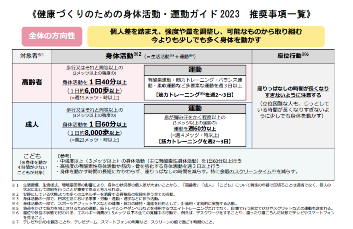 健康づくりのための身体活動・運動ガイド2023