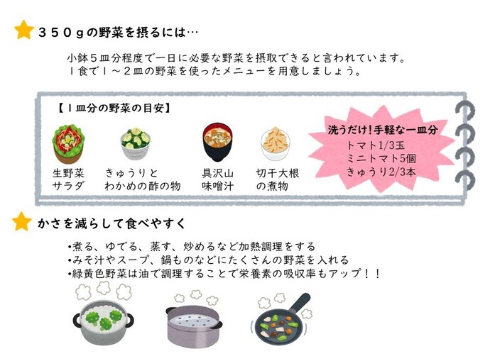 イラスト：350gの野菜を摂るには…かさを減らして食べやすく