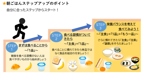 イラスト：朝ごはんステップアップのポイント