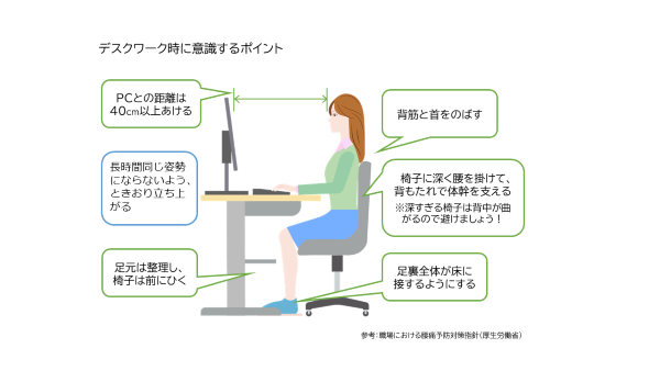 イラスト：デスクワーク時の姿勢のポイント