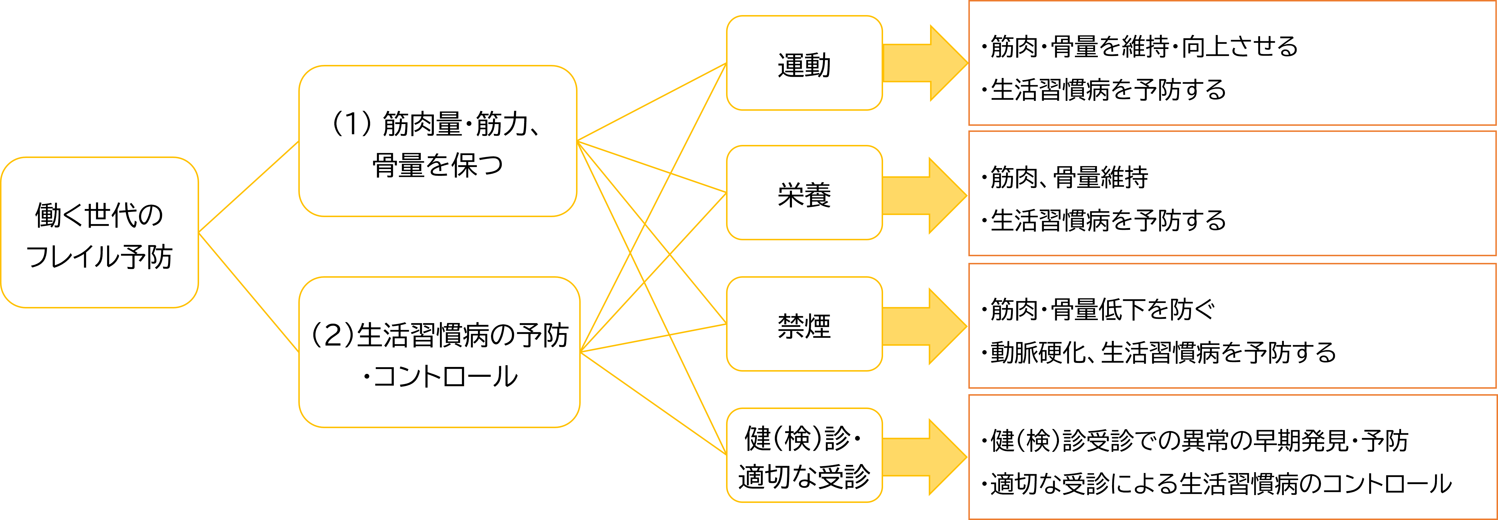 イラスト：働く世代のフレイル予防