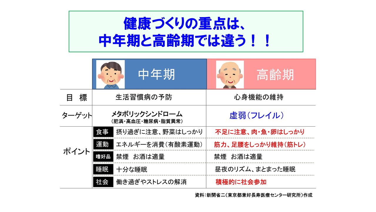 イラスト：健康づくりの重点