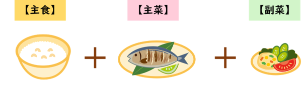 イラスト：主食・主菜・副菜