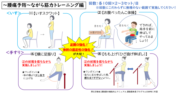 イラスト：腰痛予防筋力トレーニング編