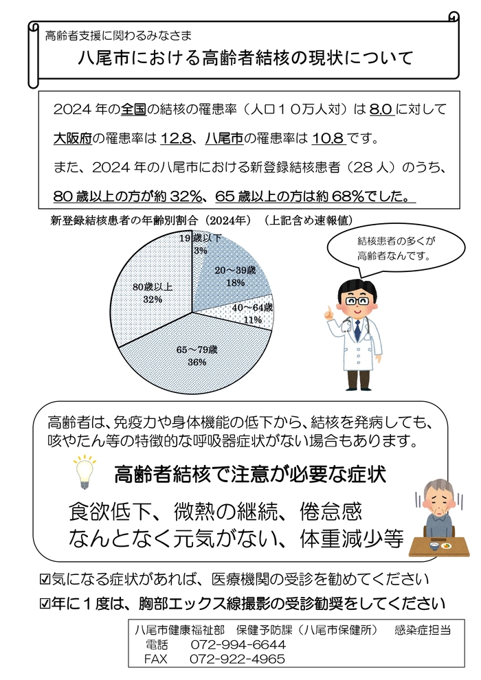 高齢者支援に関わるみなさま「八尾市における高齢者結核の現状について」