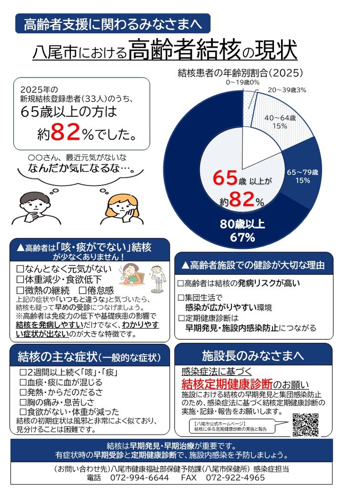 高齢者支援に関わるみなさま「八尾市における高齢者結核の現状について」