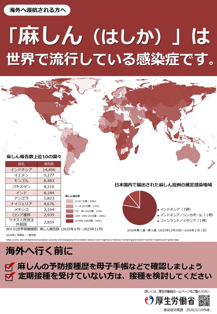 「麻しん（はしか）」は世界で流行している感染症です。【出国前】