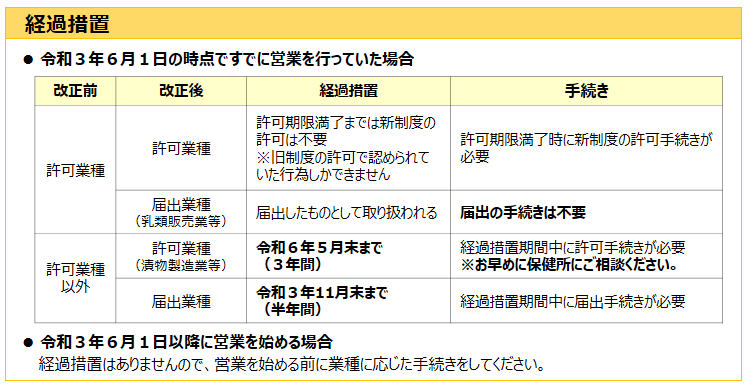 写真：経過措置