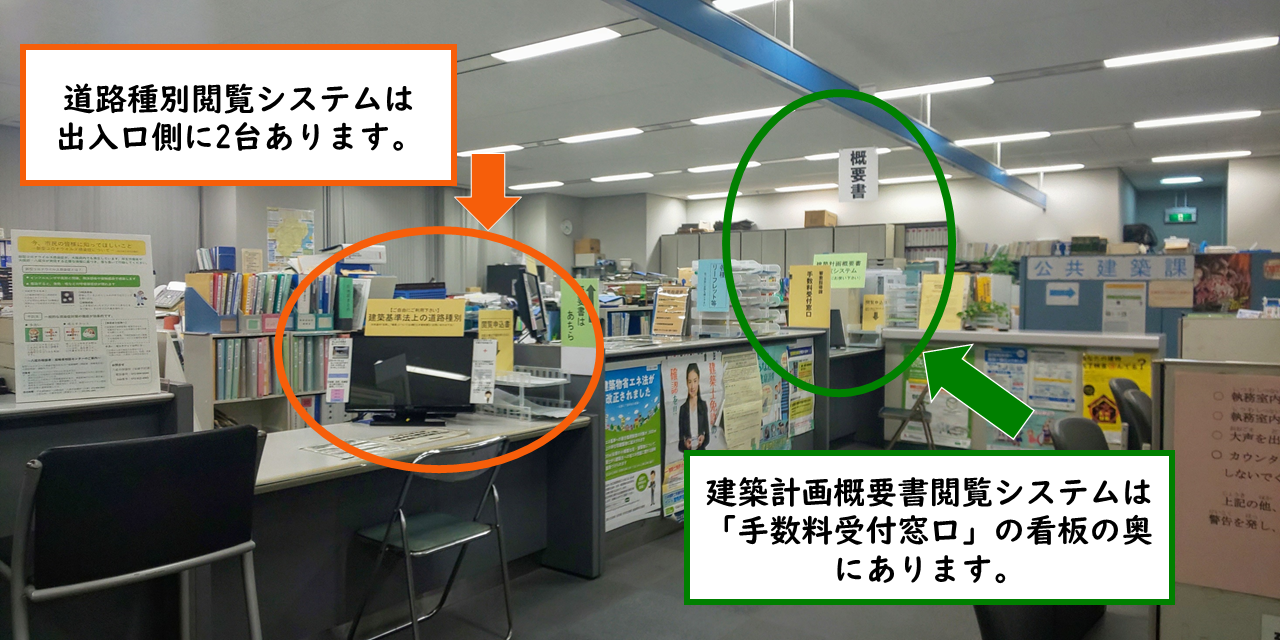 写真：閲覧システムの位置