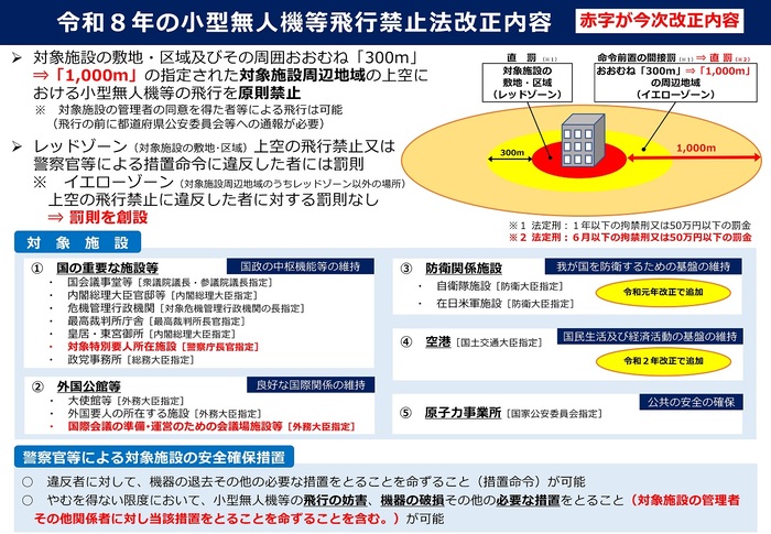 写真：改正内容概要資料