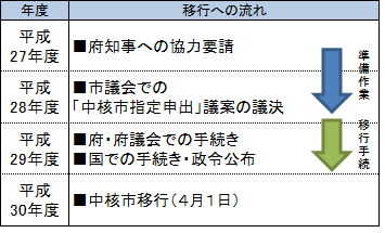 イラスト：今後のスケジュール