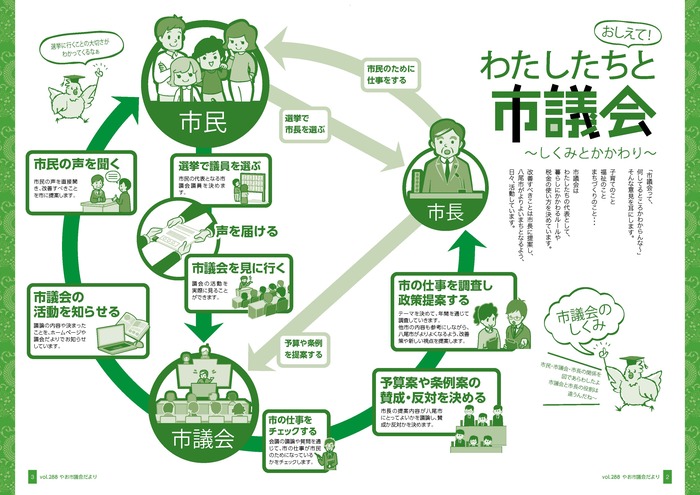 イラスト：議会のしくみ