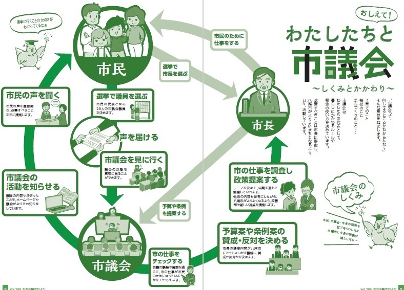 イラスト：議会のしくみ