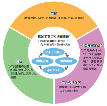 イラスト:共創と共生の地域づくりの実践(イメージ)