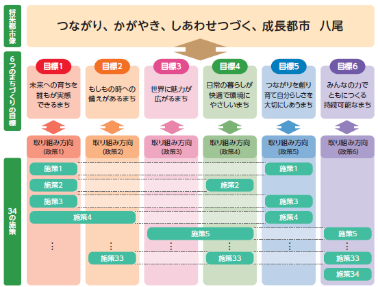イラスト:施策体系図