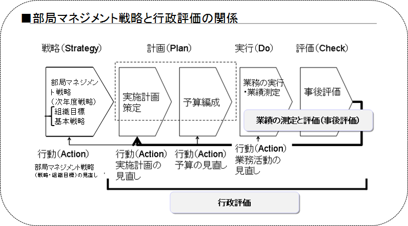 イラスト：行政経営
