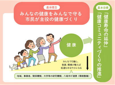 イラスト：基本理念、基本目標、坂道