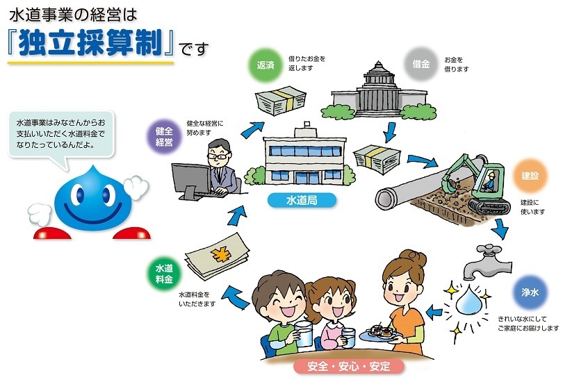 イラスト画像：独立採算制を説明する画像