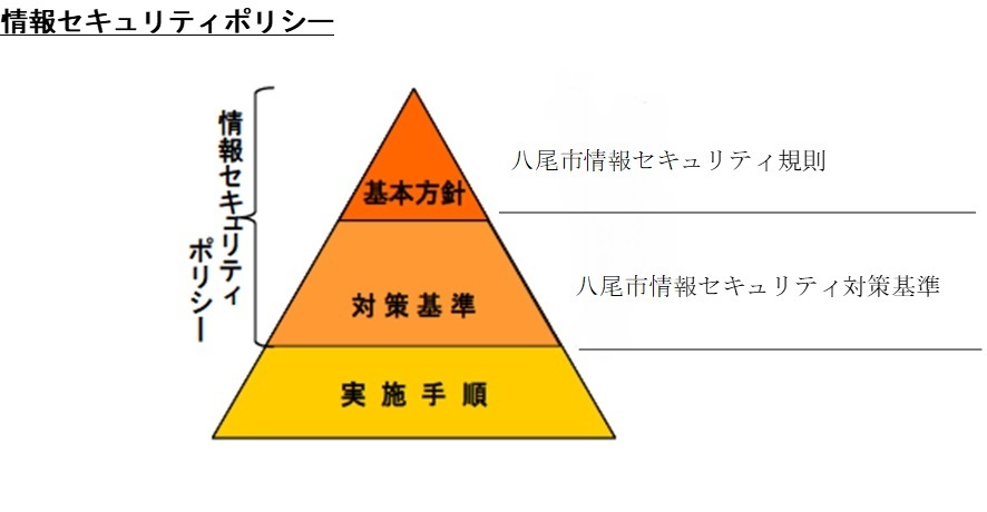 イラスト：情報セキュリティポリシー構成図